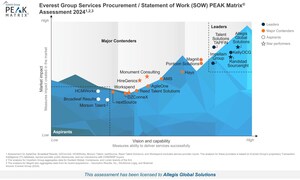Allegis Global Solutions Earns Seventh Consecutive Leader and Star Performer Recognition on Everest Group's 2024 Services Procurement PEAK Matrix® Assessment